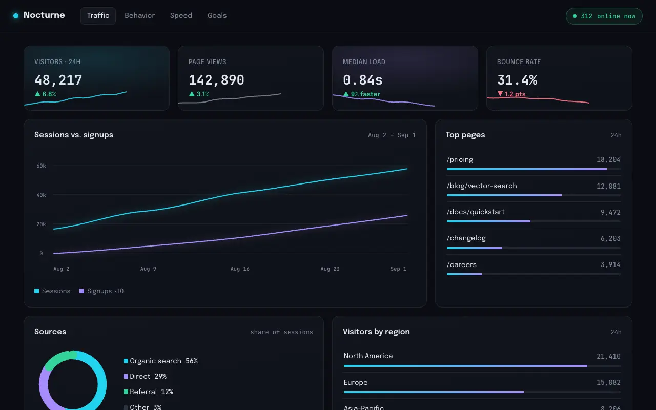 Nocturne Dashboard design preview